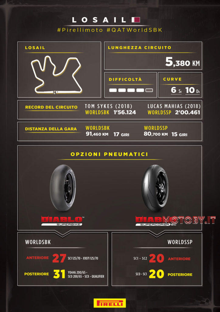 Losail Circuit Qatar World SuperBike Pirelli Infografica